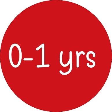 Gifts For 1 Year Old Boy